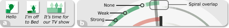 Details of the passive and active communication modes.